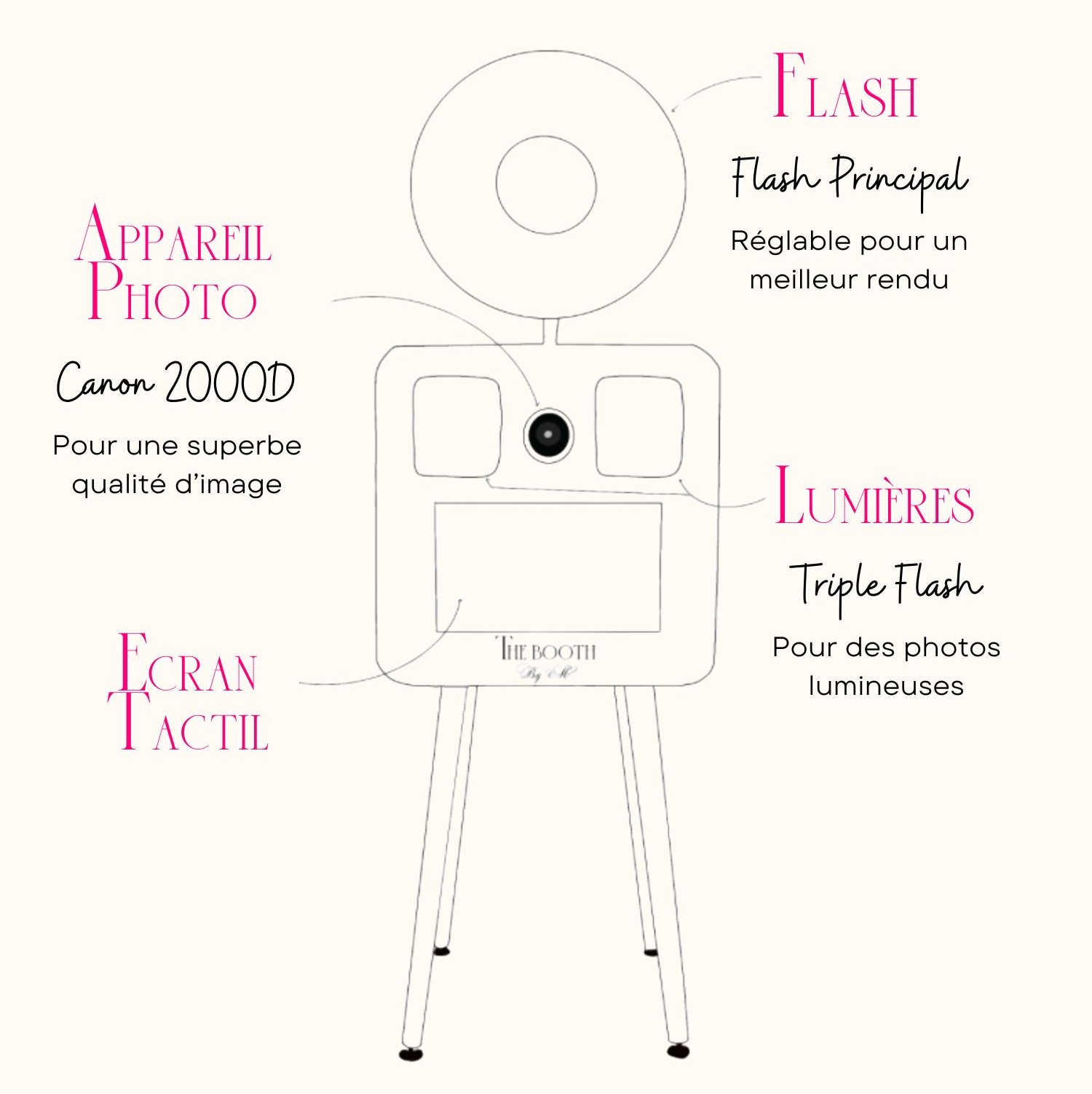 The Booth By M - Location de Photobooth haut de gamme partout en France